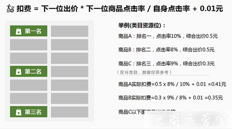 拼多多的場(chǎng)景推廣的商品推廣規(guī)則有哪些?展現(xiàn)位&排名篇